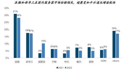 数据中心的热与冷 人工智能公共数据专题七中的关键细分