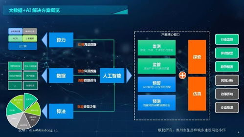 大数据与人工智能 驱动房地产行业变革与公共数据应用新范式