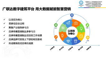 广联达领跑建筑产业大数据 互联网大会期间揽获5项大奖