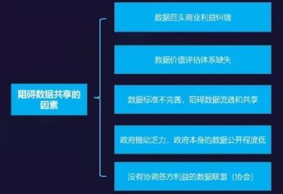 金准人工智能《2018中国人工智能应用与生态研究报告》 人工智能公共数据的发展与挑战