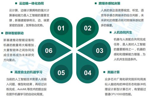 人工智能新基建 赛迪发布架构设计与经济价值研究报告，公共数据免费获取成亮点