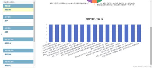 基于深度学习的个性化租房推荐系统设计与实现