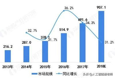 人工智能产业链史上最全分析 以公共数据为关键支点